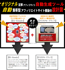 フラクタル・アフィリ ～ 私のアフィリエイトサイトの設計図 今井佳宏