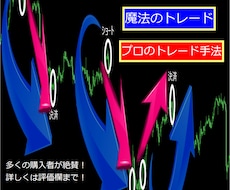 インジケーター無しのトレード手法をお伝えします soy_相場愛好家