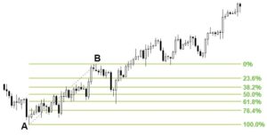 フィボナッチ 黄金比 fx-neo
