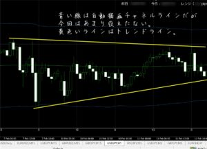 FX【王道トレード】安定したトレードへ あおい