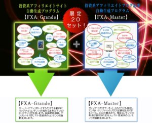 投資系アフィリエイトブログ用【オリジナル】記事コンテンツ自動生成ツール【FXA-Master】