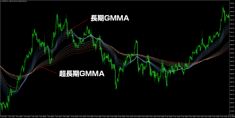 かんたんFXのGMMAトレード手法 かんたろう
