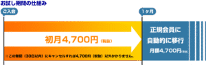 ファウンダーズクラブ（1ヶ月目～19ヶ月目）　リッチ・シェフレン