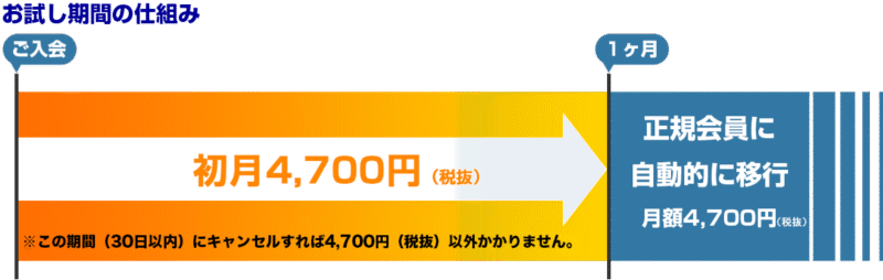 ファウンダーズクラブ（1ヶ月目～19ヶ月目）　リッチ・シェフレン