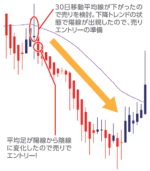 FX　平均足と移動平均線のトレンドフォロー 定価：¥70,200