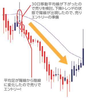 FX　平均足と移動平均線のトレンドフォロー 定価：¥70,200