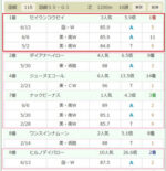 123の3連複マジック～競馬投資法 定価：¥9,800