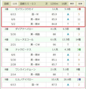 123の3連複マジック～競馬投資法 定価：¥9,800