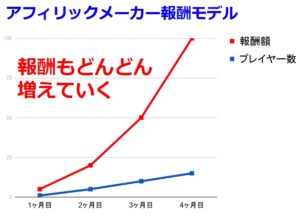 アフィリックメーカー AKY