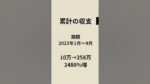 検証済！シンプルなドル円手法おしえます ヒゲじぃ
