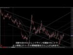 FX ★XAUJPY★ロンドン・ブレイクで売買ます SunRiseAkiWat