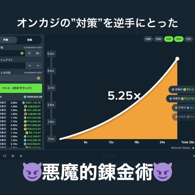 オンカジをほぼATM化する裏技手法 Stake ステーク CRASH オンラインカジノ FX バイナリー 株 投資 副業 サポート付　攻略情報専門店