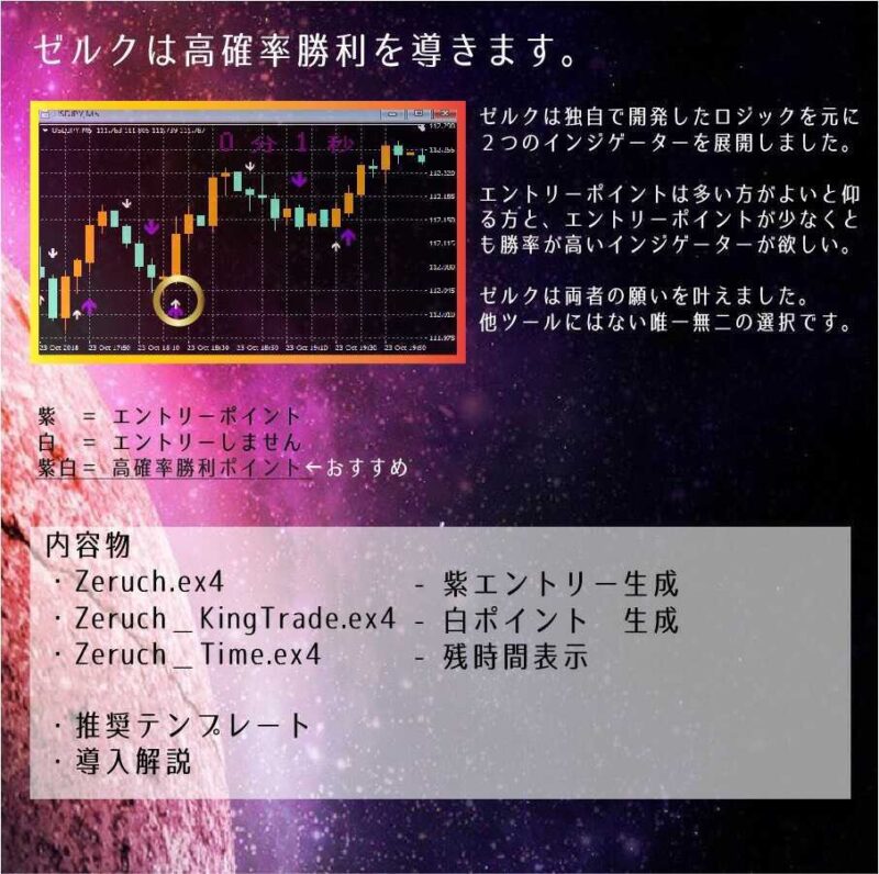 ■Zeruch■ゼルク■勝率80%以上■バイナリーオプション■Wインジゲーター■シグナル・サインツール・アラート機能■高確率ツール■