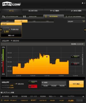バイナリーオプション 勝率ほぼ100％の手法USDJPY 1分取引