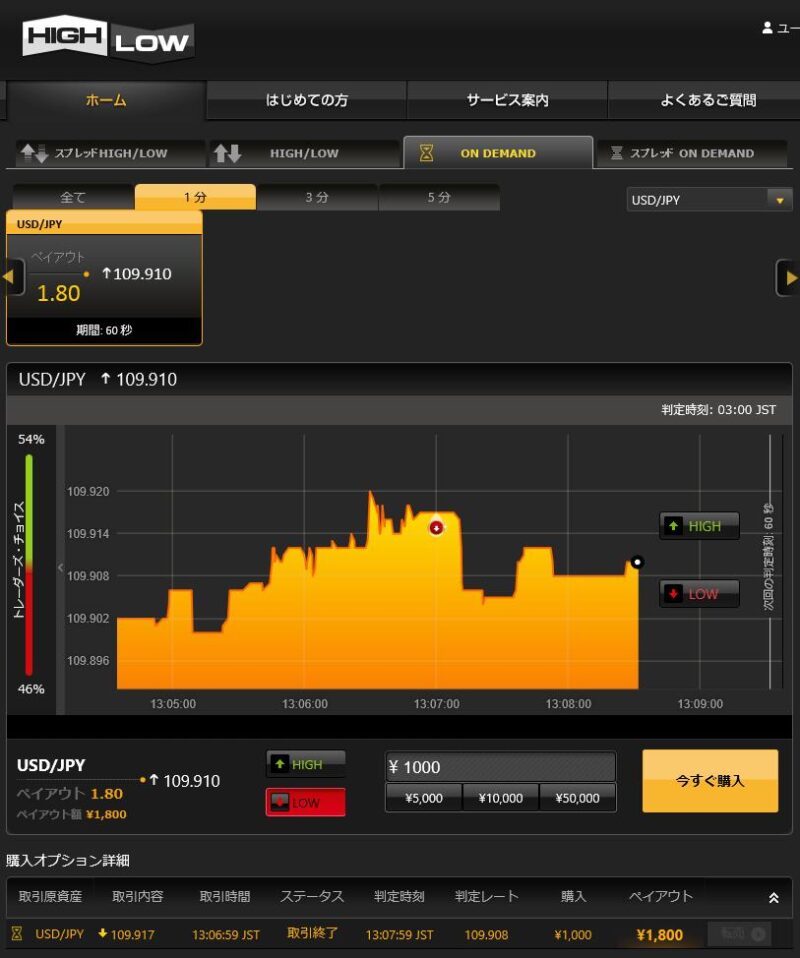 バイナリーオプション 勝率ほぼ100％の手法USDJPY 1分取引