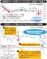 ■ダイヤモンド・トレンドFX■5分足ツール■デイトレード■