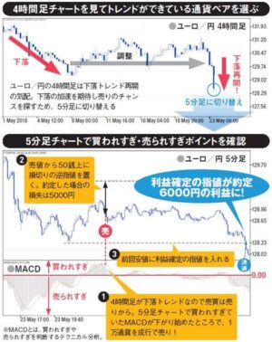 ■ダイヤモンド・トレンドFX■5分足ツール■デイトレード■