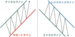 開設3か月で発生10万を達成した「ブログ作りの舞台裏」【下巻】　こつもも