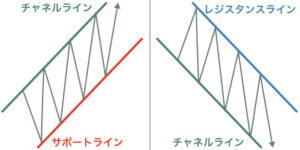 開設3か月で発生10万を達成した「ブログ作りの舞台裏」【下巻】　こつもも
