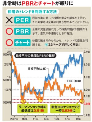 米国株、日本株投資手法　暴落相場でも簡単に稼ぐ方法を公開　Qp997