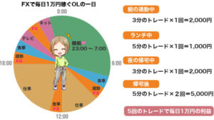 FXで簡単裏技手法教えます FXで勝ち組トレーダーになりたい方にオススメです。