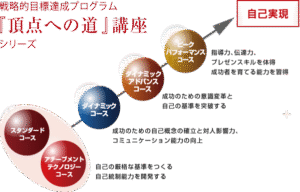 青木仁志 「頂点への道　スタンダードコース」 新版　CD12枚組 定価：¥189,000