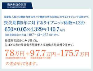 示談交渉を勝ち取る裏慰謝料計算 赤鬼の「ザ・慰謝料」 ［完全版］ 定価：¥3,980