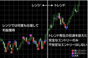 恋スキャFX逆張りロジック　インジケータ 定価：¥16,800