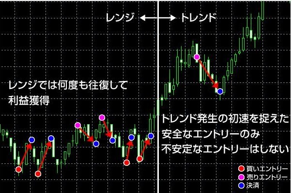 恋スキャFX逆張りロジック インジケータ 定価:¥16,800