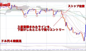 FXトレンドフォロー戦略パーフェクトガイド　じんや
