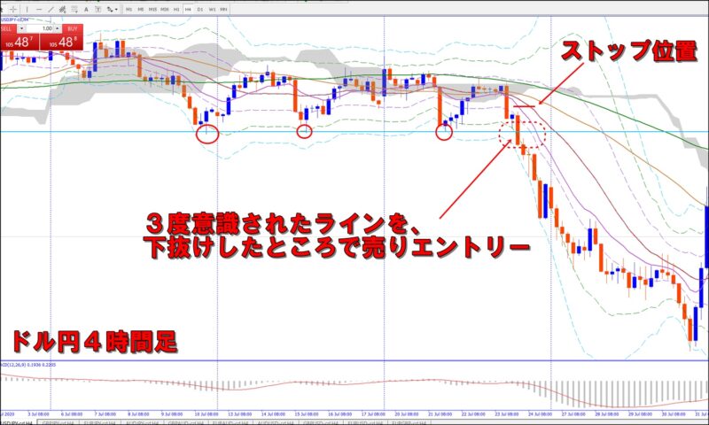 FXトレンドフォロー戦略パーフェクトガイド　じんや