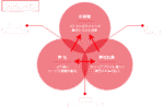 トリプルウイン2 定価：¥22,800