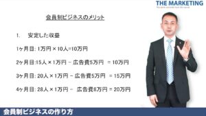 THE MARKETING 会員制ビジネスの作り方