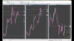 RAT_ObjectCopier インジケータ 【ForexTester2用】 定価：¥1,300