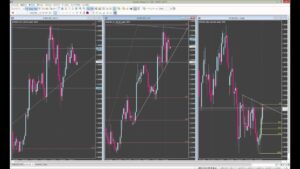 RAT_ObjectCopier インジケータ 【ForexTester2用】 定価：¥1,300