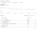 わずか数ヶ月で業界のNo.1に躍り出るソーシャルメディアテンプレート