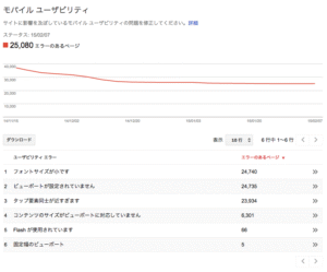 わずか数ヶ月で業界のNo.1に躍り出るソーシャルメディアテンプレート