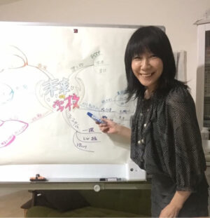 COCOマインドマップ 野上こうこ