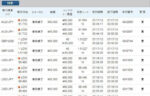 FX バイナリーオプション　シグナル付き　無裁量　勝率96％ 定価：¥360,000