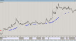 G-Trader【FXスキャルピングトレード1分足専用インジケータセット】 定価：¥16,200