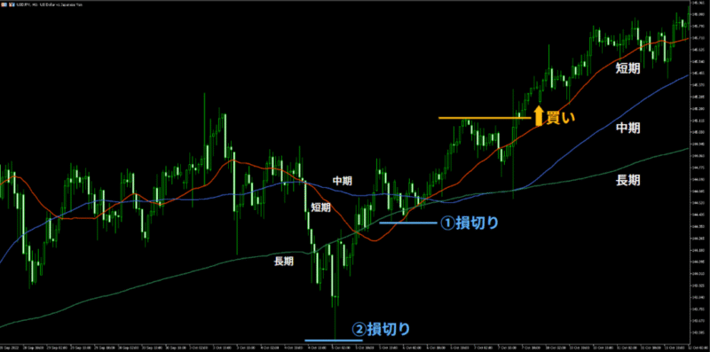 完全無裁量のパーフェクトオーダー手法を公開します Trader hanta
