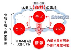 企画を武器にする講座（第1話） 松井宏樹（リーマン）