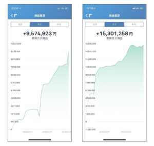 BTCFX】原資30万円が半年で150倍になり、今も勝ち続けている私のトレード手法を公開します。 YOPP