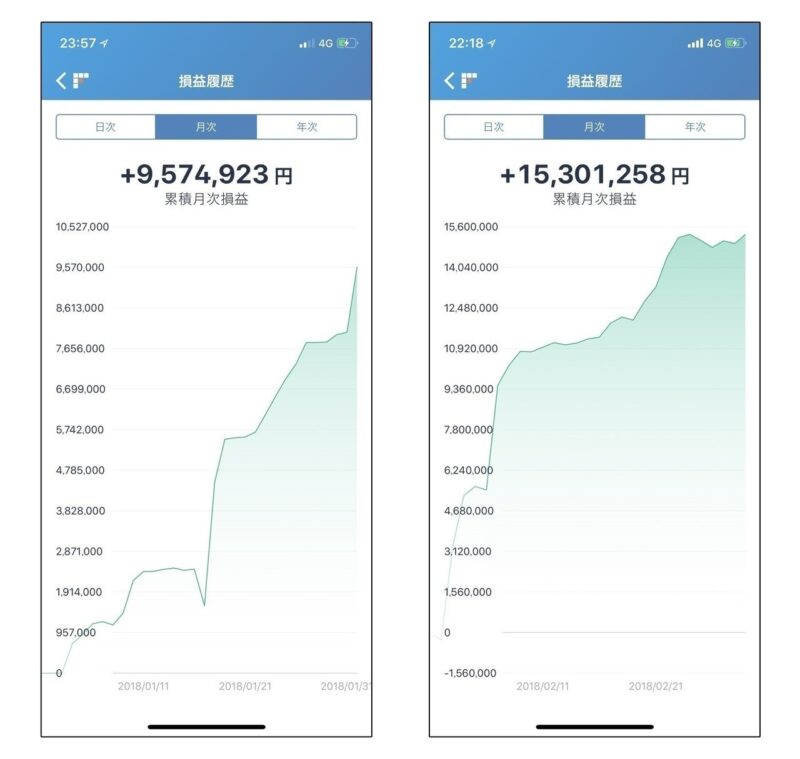 BTCFX】原資30万円が半年で150倍になり、今も勝ち続けている私のトレード手法を公開します。 YOPP
