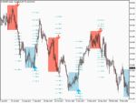 Day Trading Metatrader Indicator（英語） PZ Trading