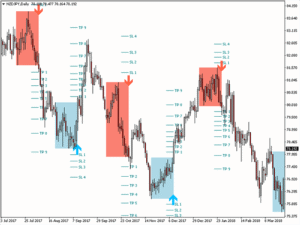 Day Trading Metatrader Indicator（英語） PZ Trading