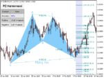 Harmonic Trading Metatrader Indicator（英語） Pz Trading