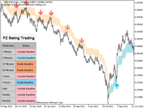 PZ Swing Trading 定価：¥30,000