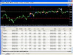 勝率8割も可能★トレードFX 自動売買ソフト2種セット「RoboTrader」「EURエックス」年間3000万円を稼ぎ続けることも可能のMT4 自動売買EA
