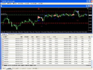 勝率8割も可能★トレードFX 自動売買ソフト2種セット「RoboTrader」「EURエックス」年間3000万円を稼ぎ続けることも可能のMT4 自動売買EA